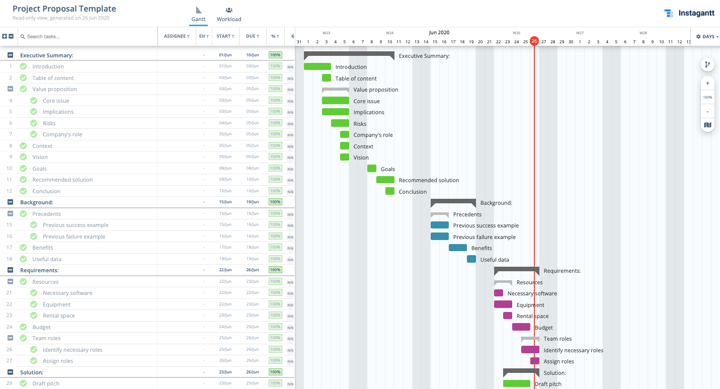 Gantt Chart For Project Proposal